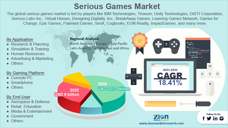 Browser Games Market Share Report 2023-2030