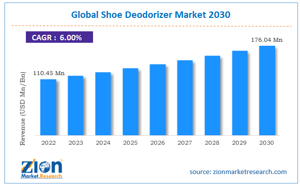 Global Shoe Deodorizer Market Size