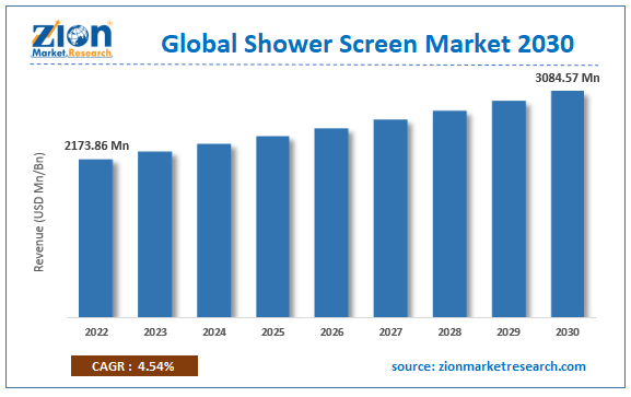 Global Shower Screen Market Size