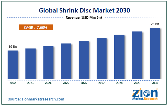 Global Shrink Disc Market Size