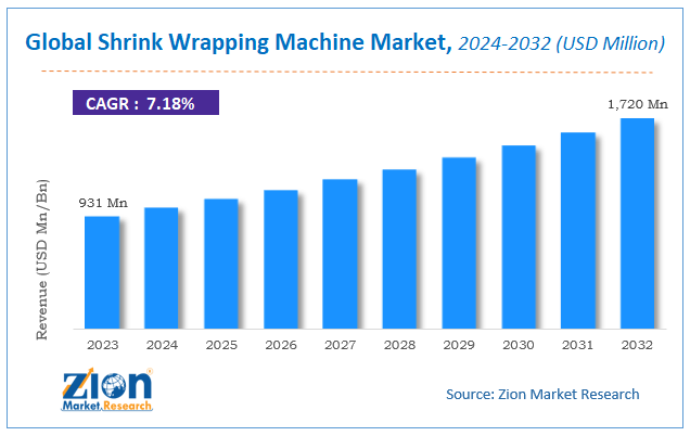 Global Shrink Wrapping Machine Market Size