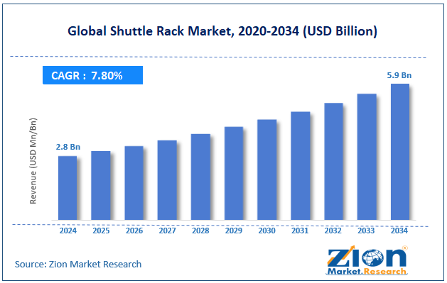 Global  Shuttle Rack Market Size