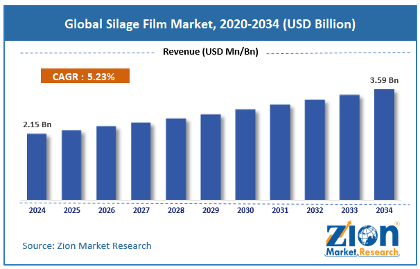 Global Silage Film Market Size