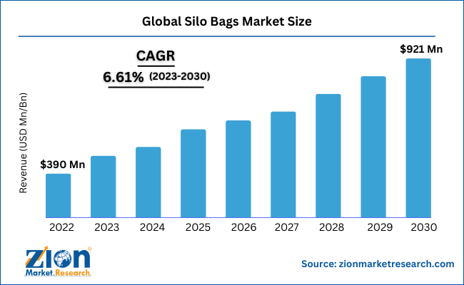 Global Silo Bags Market Size