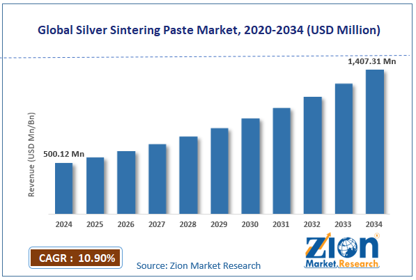 Global Silver Sintering Paste Market Size