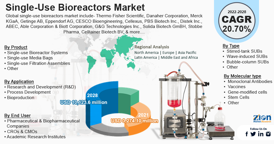 Global Single-Use Bioreactors Market