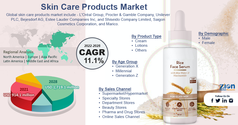 Ingredient-based skin care market in China