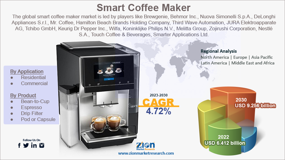 Smart Coffee Maker Market Size, Share, Demand, 2030