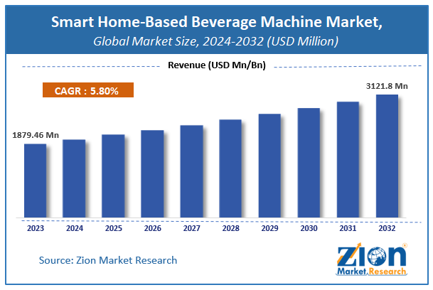 Smart Home-Based Beverage Machine Market Size