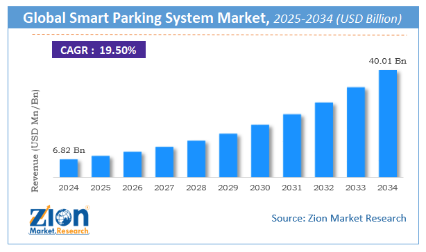Global Smart Parking System Market Size