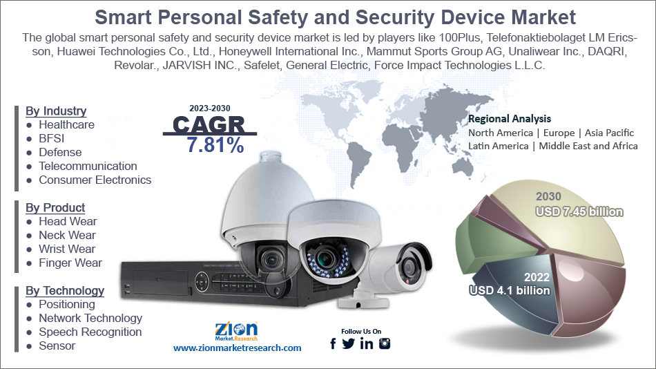 Global Smart Personal Safety and Security Device Market 