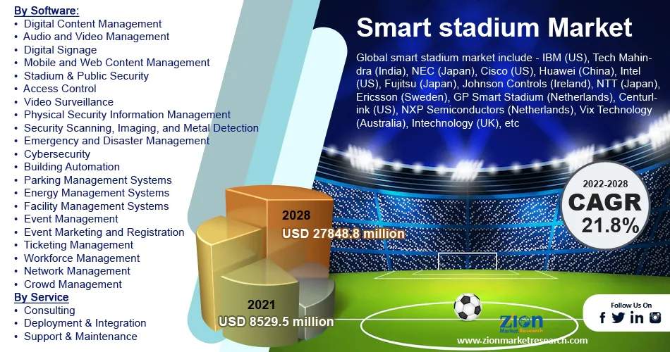 Global Smart Stadium Market