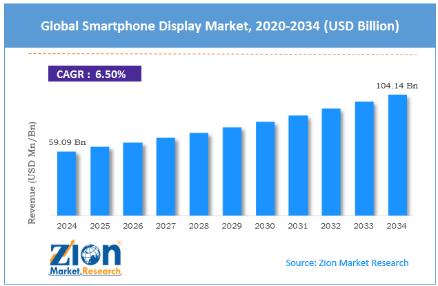 Global Smartphone Display Market Size