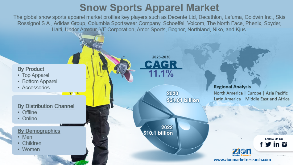 Global Snow Sports Apparel Market
