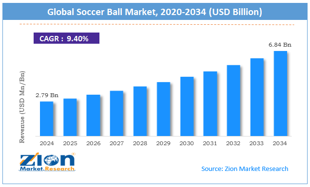 Global Soccer Ball Market Size