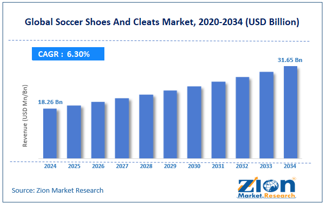 Global Soccer Shoes And Cleats Market Size