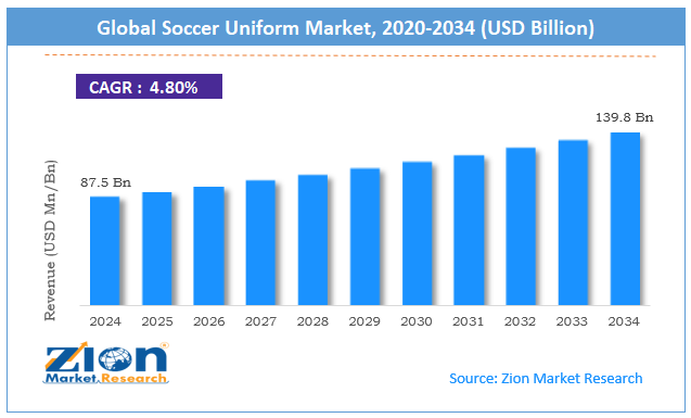 Global Soccer Uniform Market Size