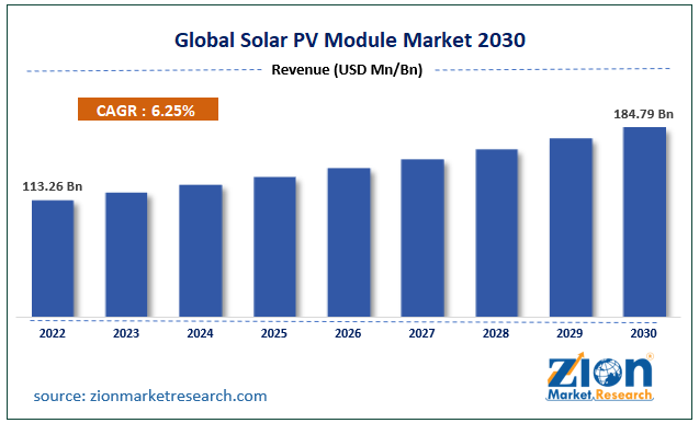 Solar PV Module Market Size