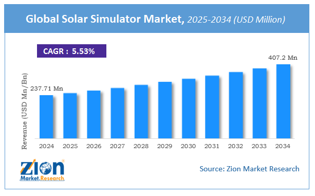 Solar Simulator Market Size