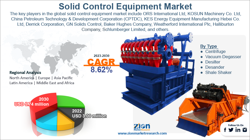 Global Solid Control Equipment Market