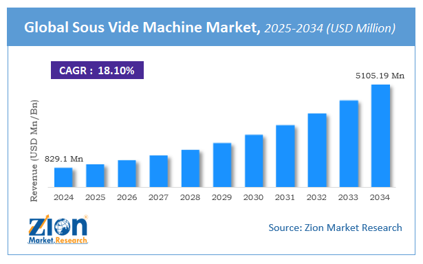 Global Sous Vide Machine Market Size