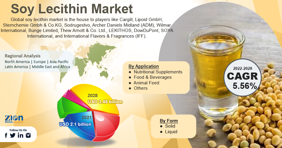 Global Soy Lecithin Market