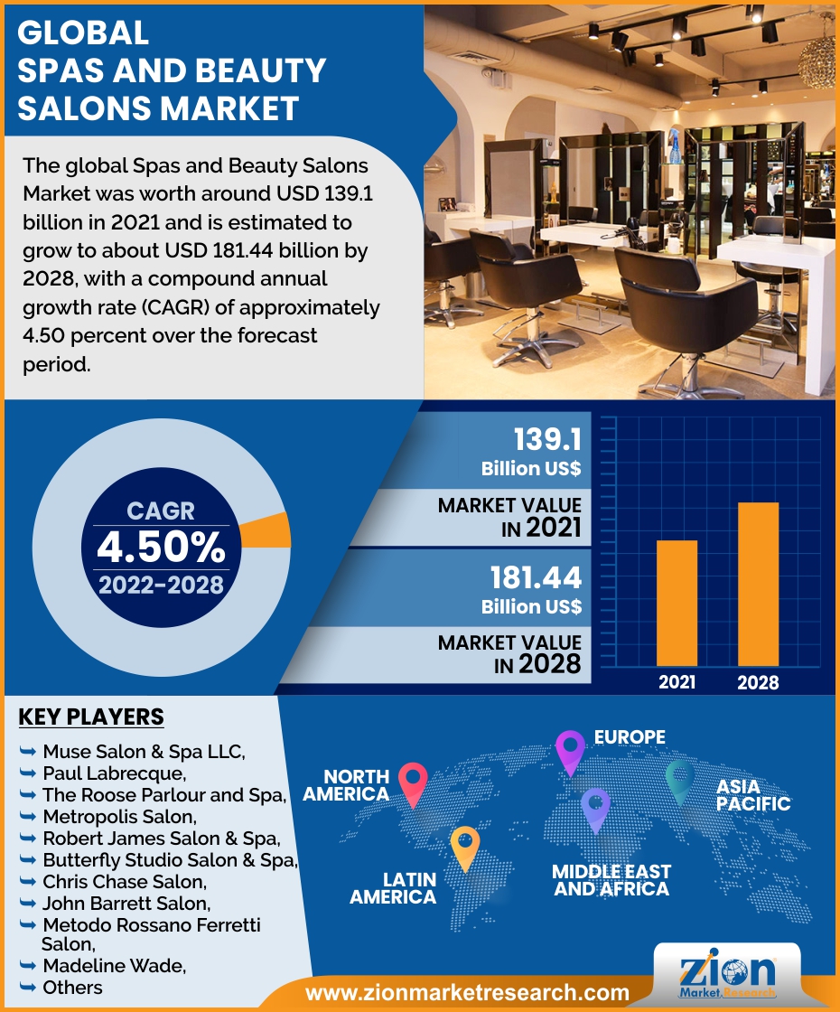 Global Spas and Beauty Salons Market