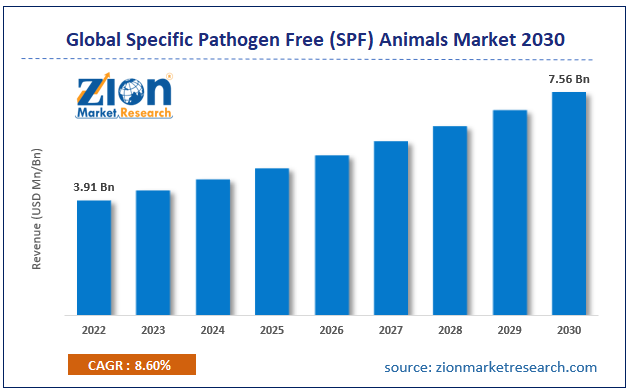Global Specific Pathogen Free (SPF) Animals Market Size