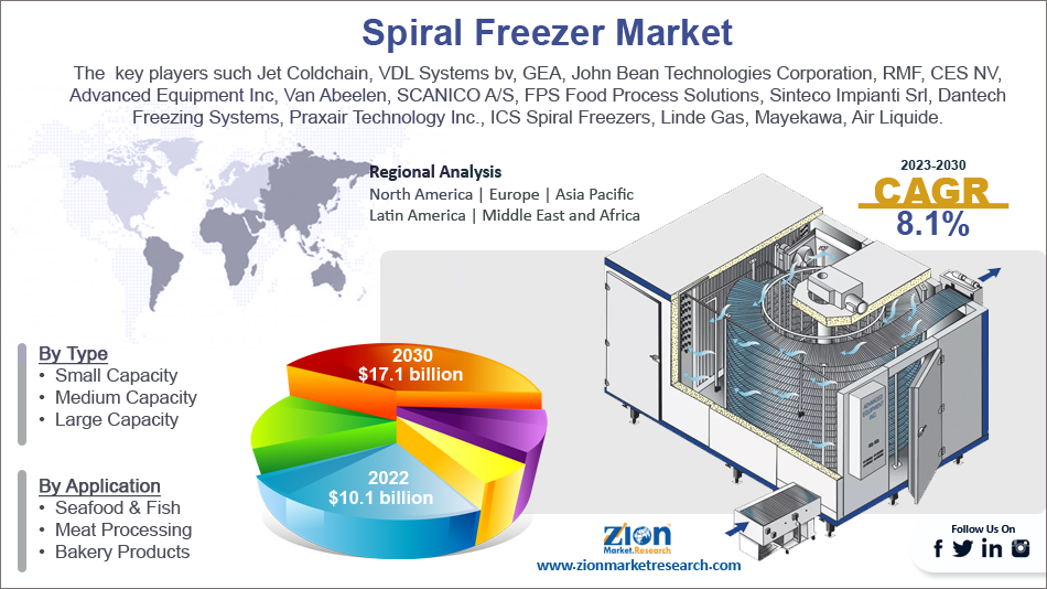 Global Spiral Freezer Market