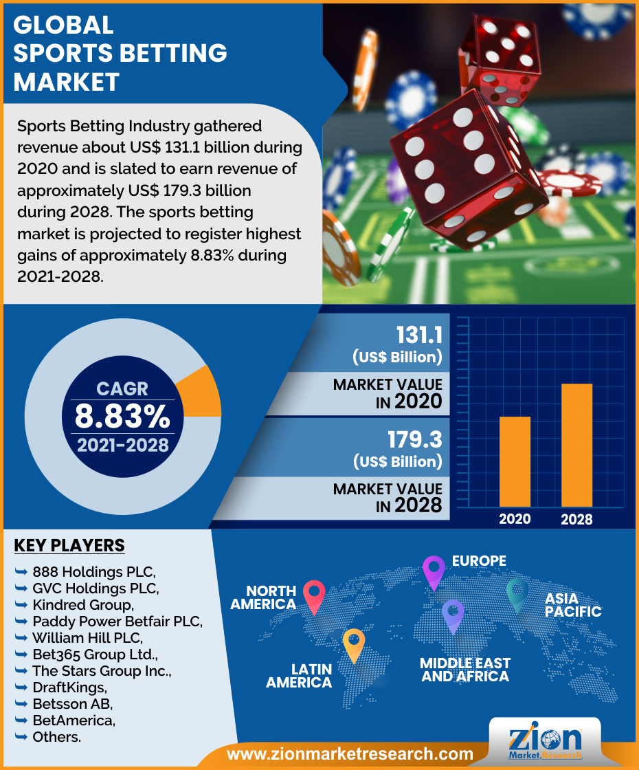 Why Unlock Exciting Odds: Join 4rabet India Online Now Succeeds