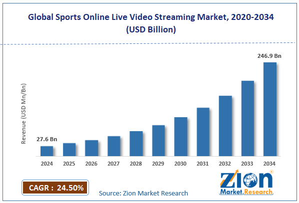 Global Sports Online Live Video Streaming Market Size