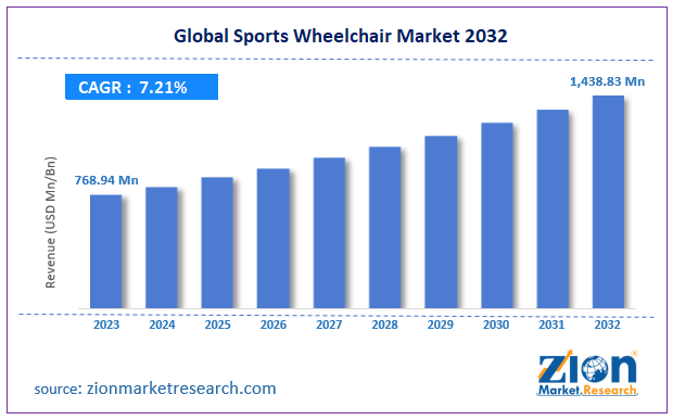 Global Sports Wheelchair Market Size