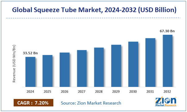 Squeeze Tube Market Size