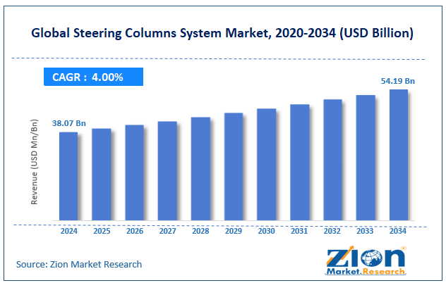 Global Steering Columns System Market Size