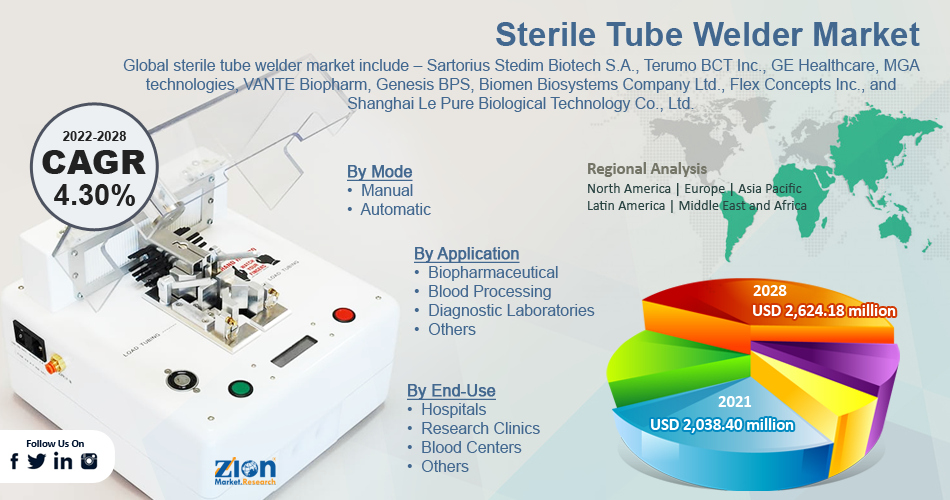 Global Sterile Tube Welder Market