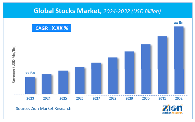 Global Stocks Market Size