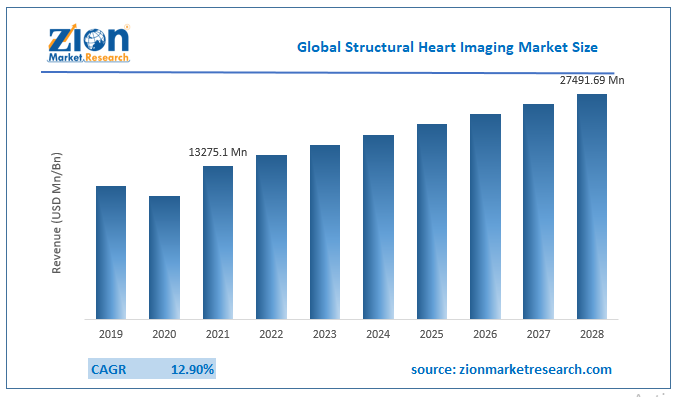 Global Structural Heart Imaging Market
