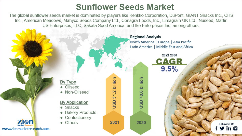 Global Sunflower Seeds Market