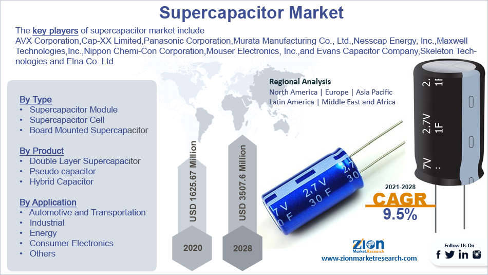 Global Supercapacitor Market