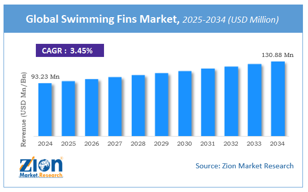 Global Swimming Fins Market Size