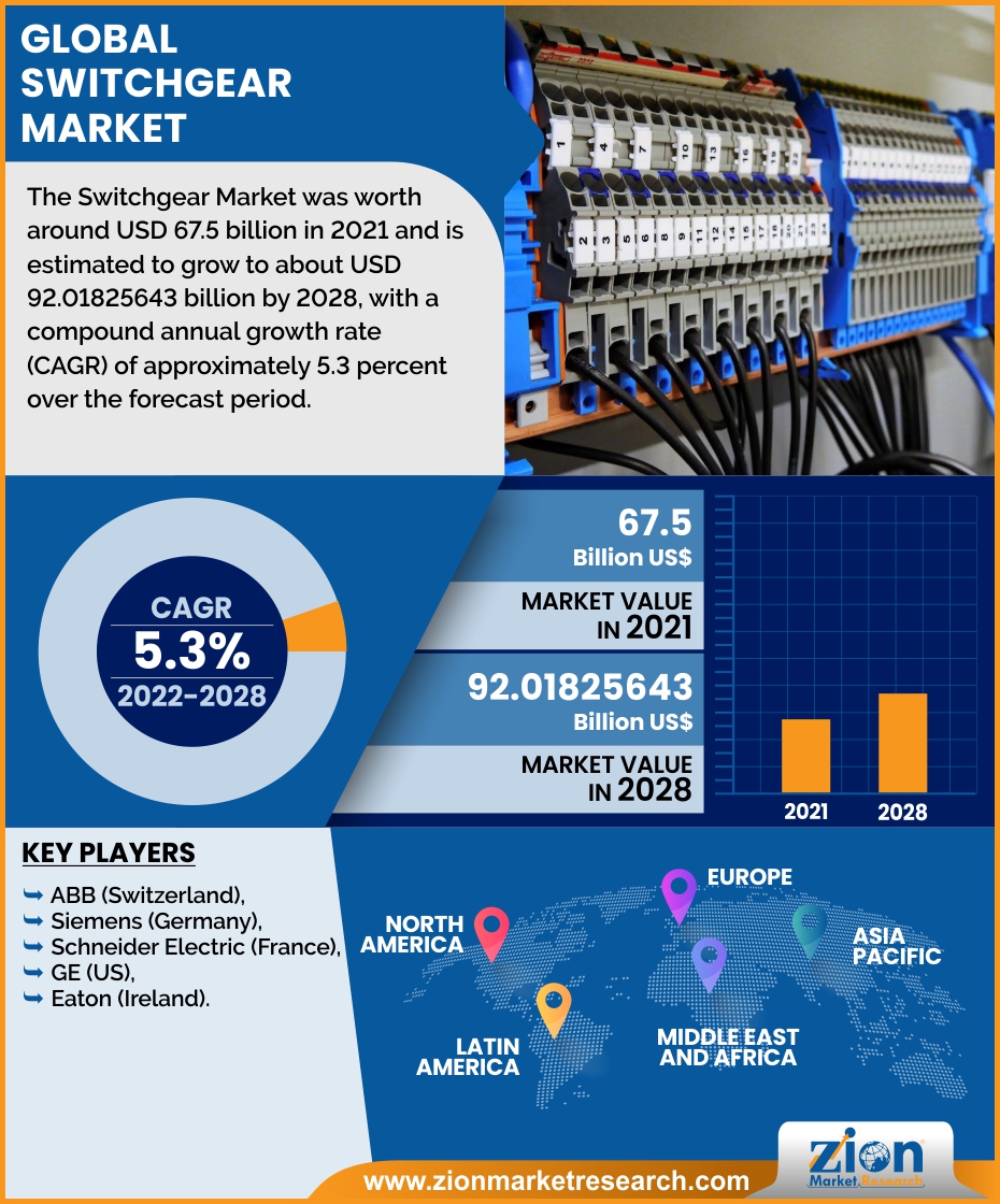 Global Switchgear Market 