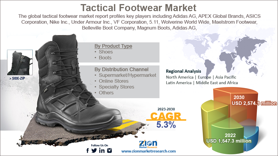 Global Tactical Footwear Market