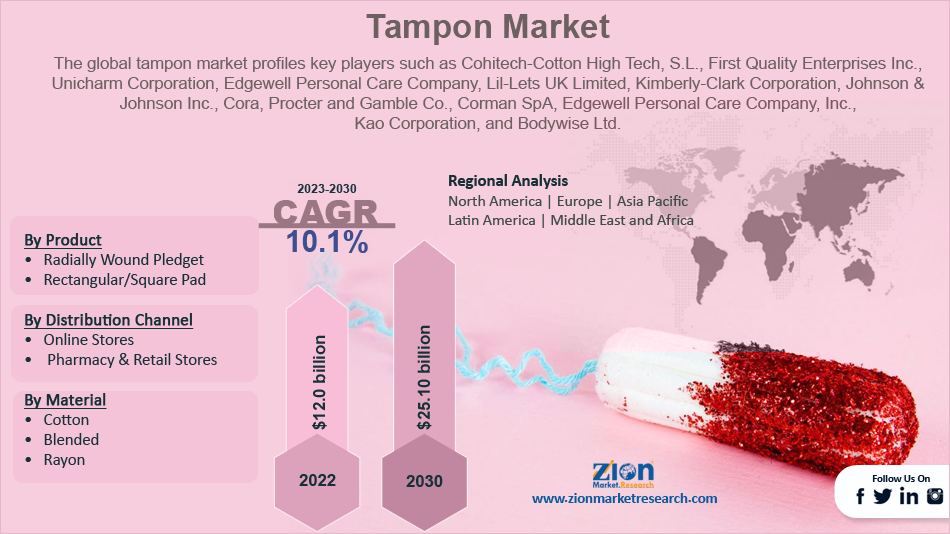 Global Tampon Market