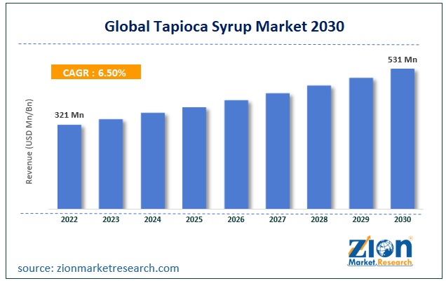 Global Tapioca Syrup Market Size