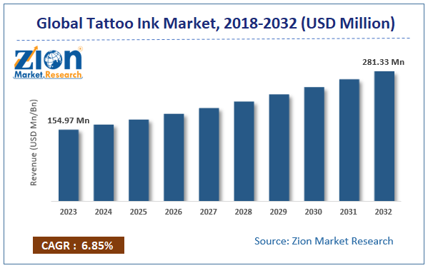 Global Tattoo Ink Market Size