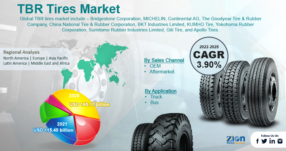 Global TBR Tires Market