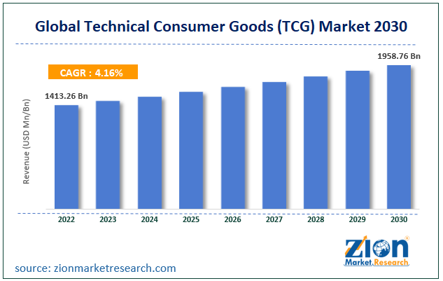 Global Technical Consumer Goods (TCG) Market Size