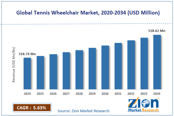 Global Tennis Wheelchair Market Size