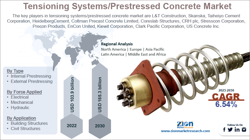 Global Tensioning Systems/Prestressed Concrete Market