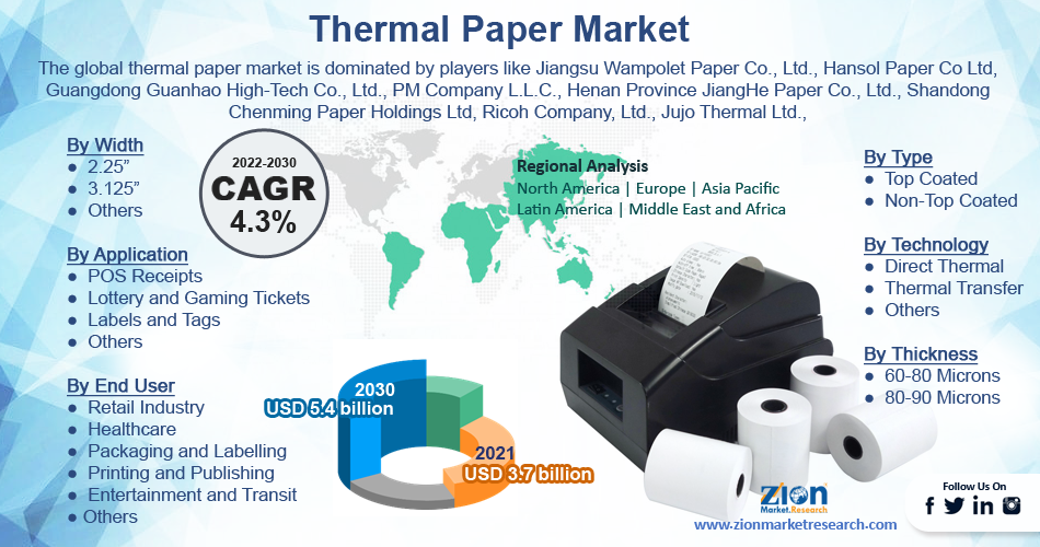 Global Thermal Paper Market
